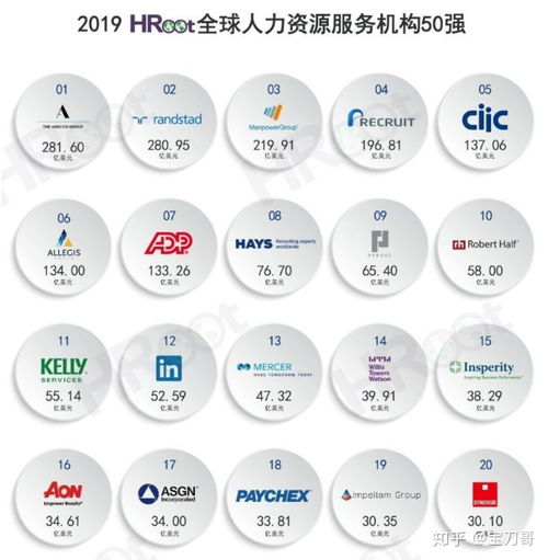 應屆生投身人力資源服務行業(yè) 機遇與挑戰(zhàn)并存的發(fā)展路徑