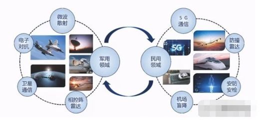 唯一實現量產的軍用毫米波有源相控陣上市公司 多款產品剛剛定型，通訊技術迎來新突破