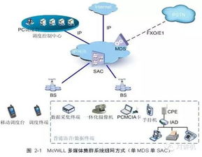 數(shù)字時(shí)代的神經(jīng)脈絡(luò) 集群通信技術(shù)的演進(jìn)與未來(lái)展望