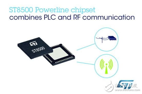 意法半導(dǎo)體推出集成射頻與PLC的創(chuàng)新通信技術(shù)